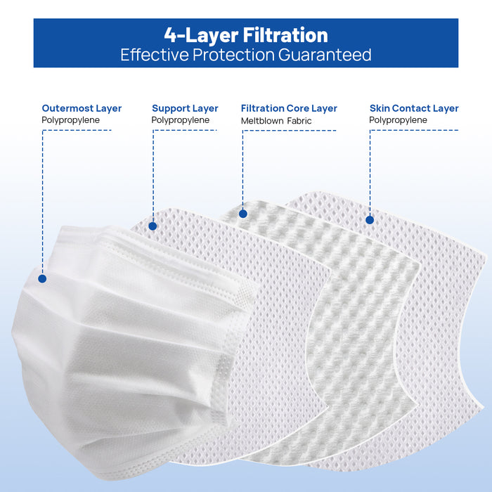 JMU Disposable Medical Face Masks 4-Ply ASTM Level 3 for Adults Blue/Black/White 50Pcs/Box - JMU DENTAL INC
