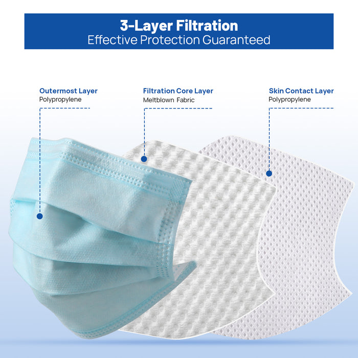 JMU Disposable Medical Face Masks 3-Ply ASTM Level 2 Adult Size Blue/Pink/Purple 50Pcs/Box