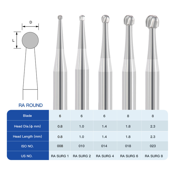 JMU Surgical Carbide Burs Round RA SURG 5/Pk
