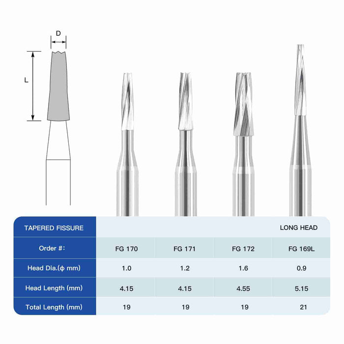 JMU Dental Carbide Burs FG 5/Pk - JMU DENTAL INC