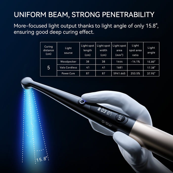 Woodpecker O-Star One Cure Curing Light Wide-Spectrum with Light Meter - JMU DENTAL INC