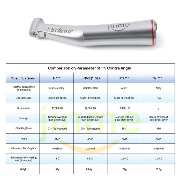 Jinme 1:5 Contra Angle Speed Increasing Electric Handpiece for E-type Motors - JMU DENTAL INC