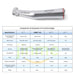 Jinme 1:5 Contra Angle Speed Increasing Electric Handpiece for E-type Motors - JMU DENTAL INC