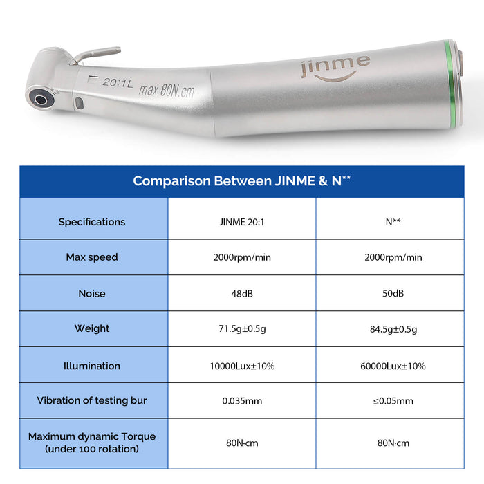 Jinme 20:1 Dental Implant Contra Angle Handpiece - JMU DENTAL INC
