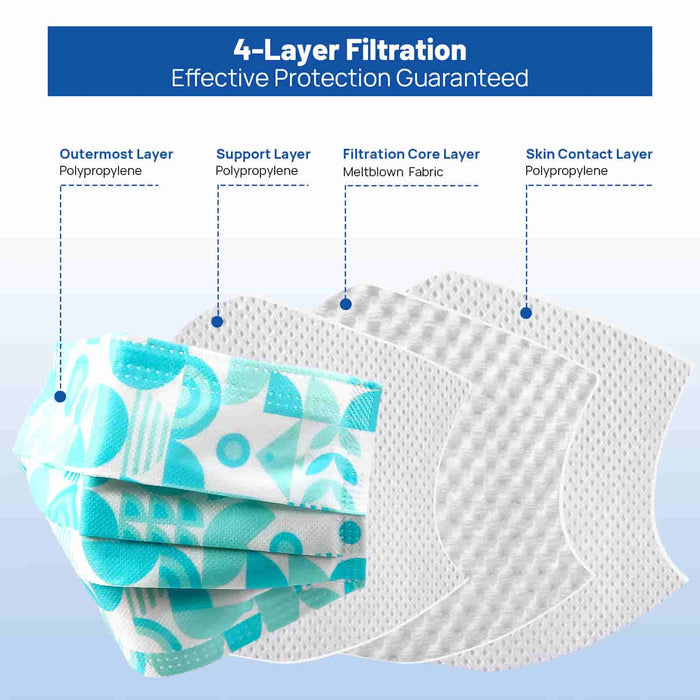 JMU Dental Disposable Medical Face Masks 4-Ply ASTM Level 3 for Adults Multicolor Patterned 50Pcs/Box - JMU DENTAL INC