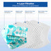 JMU Dental Disposable Medical Face Masks 4-Ply ASTM Level 3 for Adults Multicolor Patterned 50Pcs/Box - JMU DENTAL INC