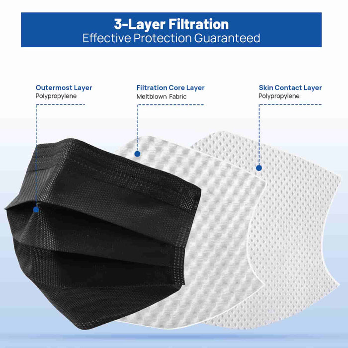 JMU Dental Disposable Medical Face Masks 3-Ply ASTM Level 1 Multicolor for Adults 50Pcs/Box - JMU DENTAL INC