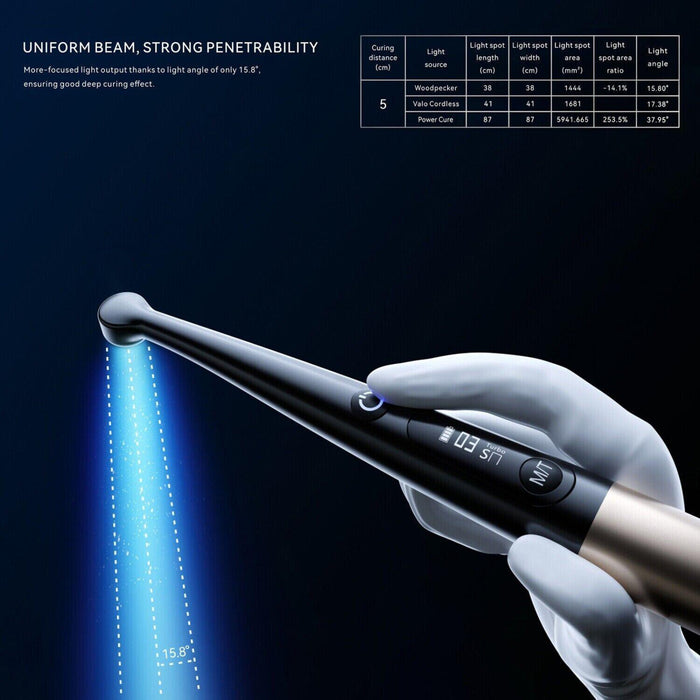 Woodpecker O-Star One Cure Curing Light Wide-Spectrum with Light Meter - JMU DENTAL INC