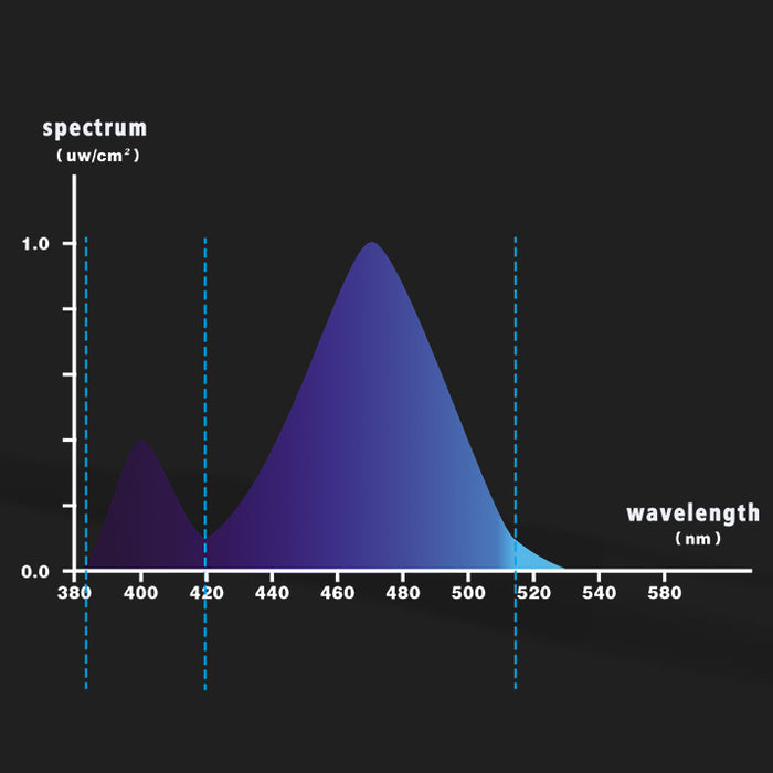 coxo-halo-led-curing-lights-jmu-dental-supply
