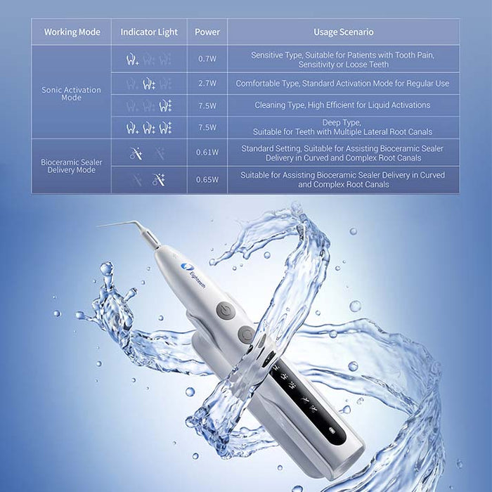Eighteeth SurfyOne Sonic Activator Dual Functional