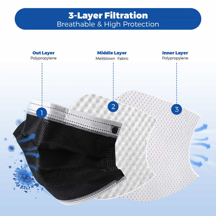 Medical face mask showing 3-ply protective filtration layers - JMU Dental