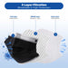 Medical face mask showing 3-ply protective filtration layers - JMU Dental